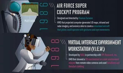 VR/AR信息圖預測行業(yè)未來 技術服務驅動變革