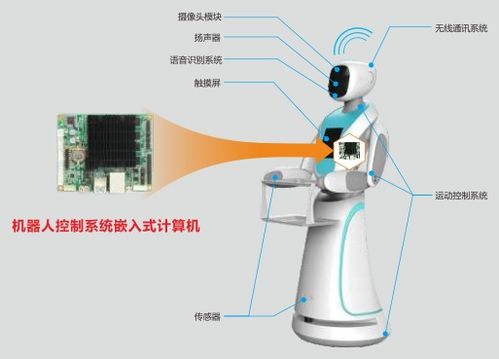 華北工控嵌入式計(jì)算機(jī) 使能AGV移動(dòng)機(jī)器人，驅(qū)動(dòng)倉儲(chǔ)智能化變革