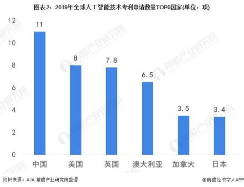 2020年中國計(jì)算機(jī)視覺技術(shù)現(xiàn)狀與發(fā)展趨勢分析 專利繁榮與軟肋同在